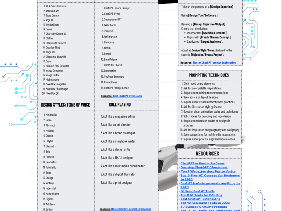 Ultimate ChatGPT Guide for Graphic Designers – DataDrivenInvestor